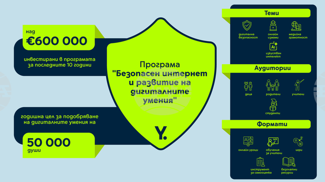 Над 600 000 евро инвестира "Йеттел" за 10 години по инициативата „Безопасен интернет и развитие на дигиталните умения“,