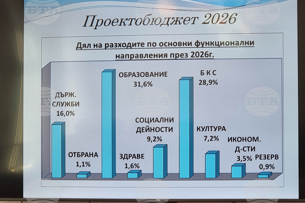 Тунджа - бюджет 2026 - представяне и обществено обсъждане