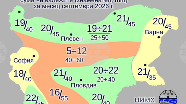 Най-високите температури през септември у нас ще са между 31 и 36 градуса, а най-ниските - между 5 и 10 градуса