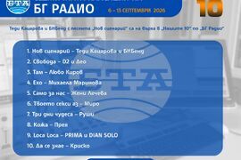 Седмична класация на „БГ радио“ „Нашите 10“