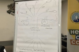 Добрич - Държавна агенция за закрила на детето - обучение