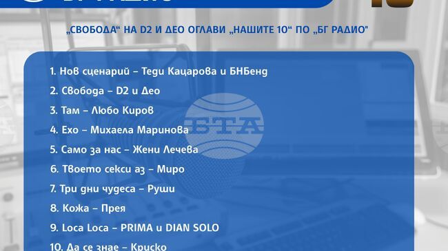  „Свобода“ на D2 и Део оглави „Нашите 10“ по „БГ радио"