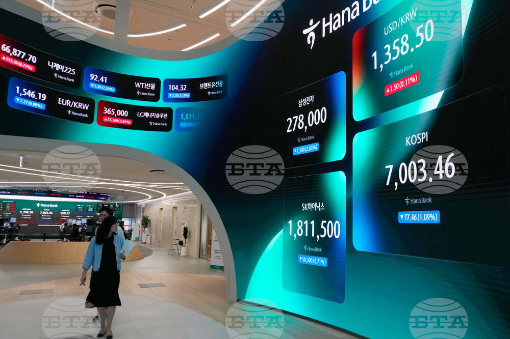 South Korea Financial Markets