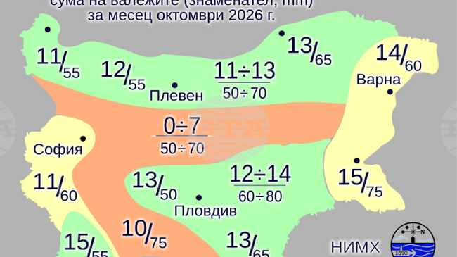 Най-високите температури през октомври в страната ще са между 22 и 27 градуса, а най-ниските - между минус 5 и 0 градуса