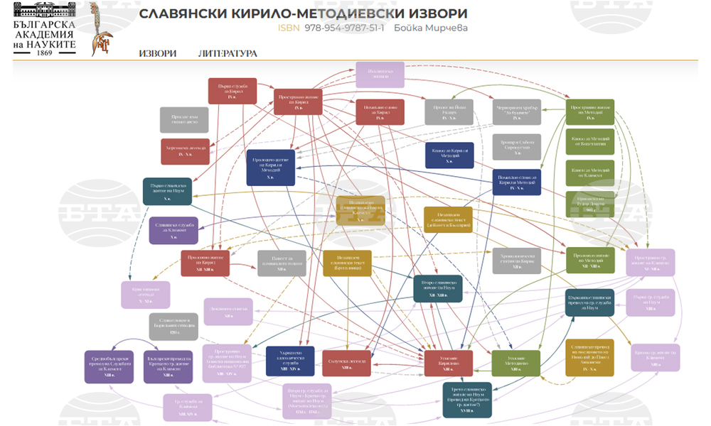 Електронната книга “Славянски Кирило-Методиевски извори” от проф. Бойка Мирчева вече е достъпна в интернет