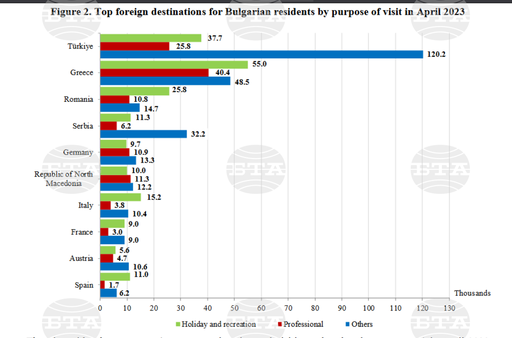 Statistics: Travels in April Surpass Pre-COVID Values
