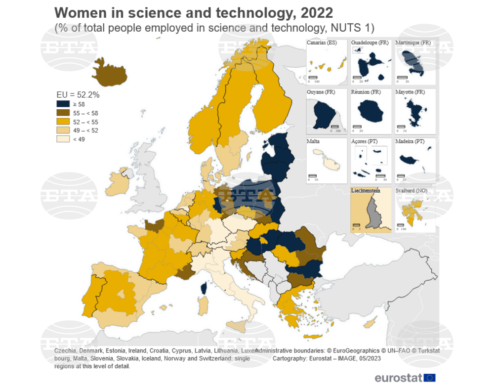 Women Were Majority in Science and Technology Workforce in Bulgaria and EU in 2022