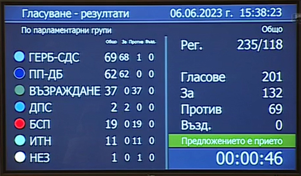ВМРО: Ставаме свидетели на историческо национално предателство! Днес беше избрано правителство, което няма да служи на България