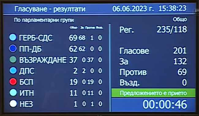 ВМРО: Ставаме свидетели на историческо национално предателство! Днес беше избрано правителство, което няма да служи на България