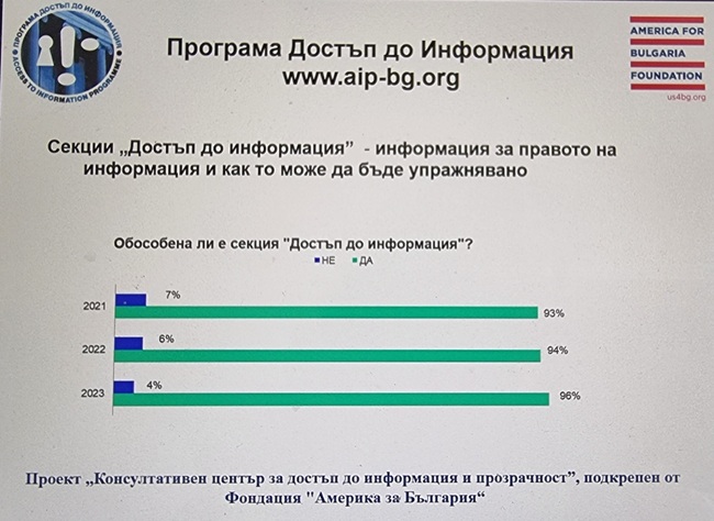 Увеличава се броят на секциите „Достъп до информация“ на интернет страниците на институциите, отчита проучване на "Програма достъп до информация“