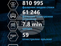 Снимка: Агенция „Митници"