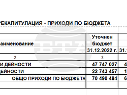 Снимка: Община Ловеч