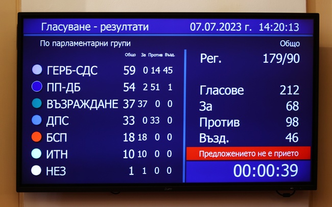 Парламентът отхвърли предложението за произвеждане на национален референдум за запазване на българския лев