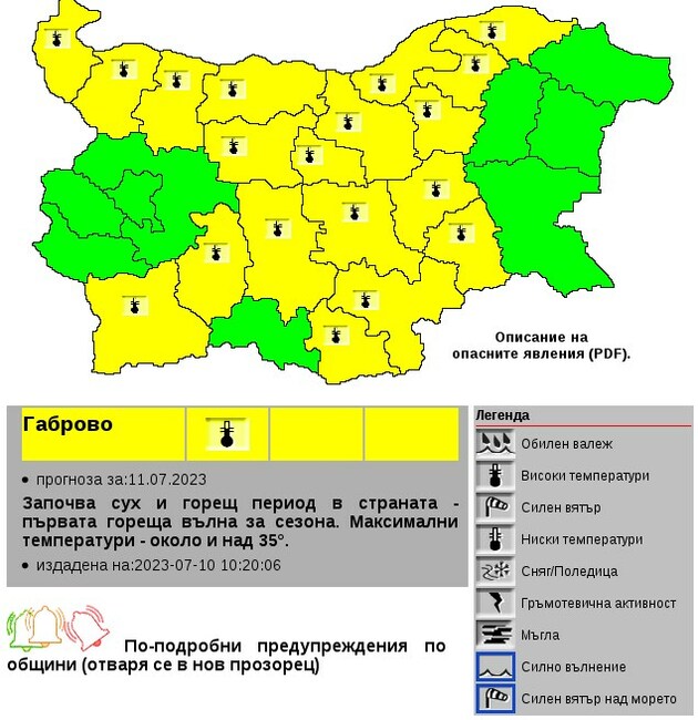 Жълт код за високи температури издаде за 19 области НИМХ, за утре жълтият код за горещо време е за цялата страна