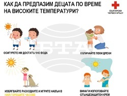 Снимка: Български Червен Кръст