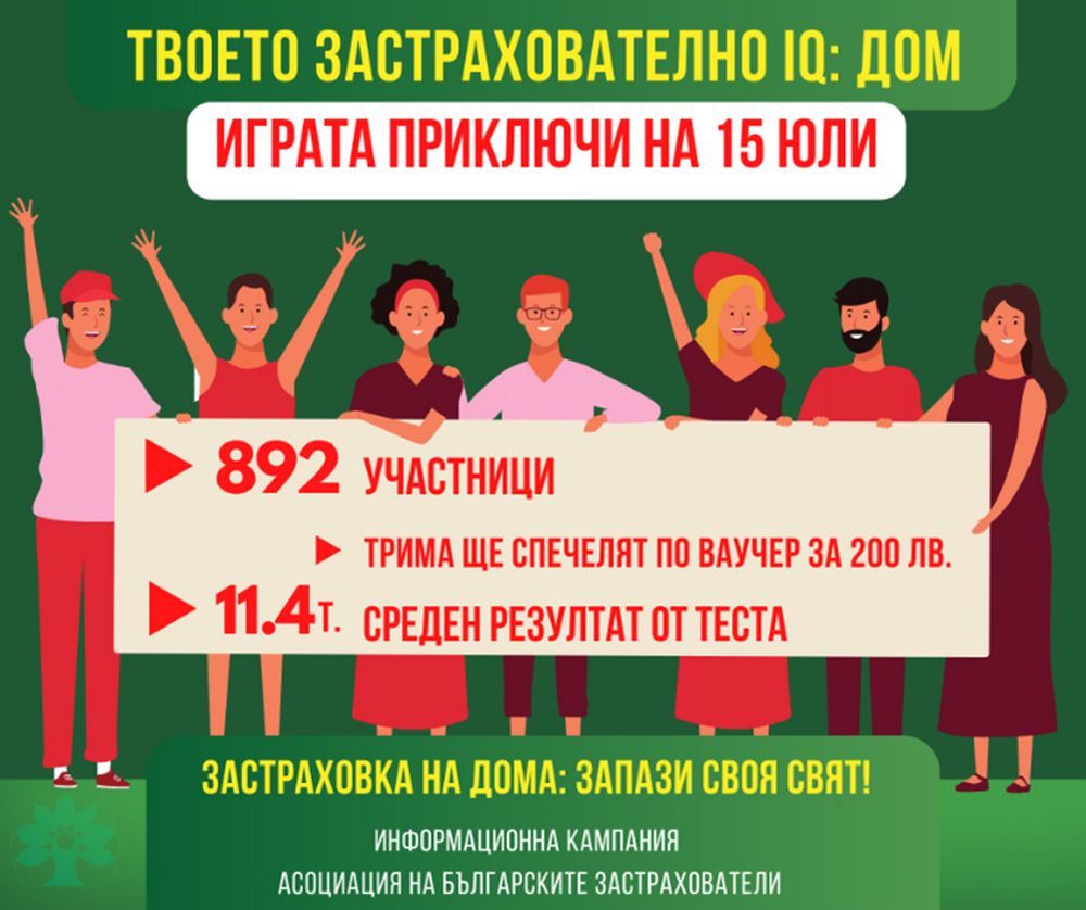  Асоциация на българските застрахователи: Високо ниво на познания за имущественото застраховане демонстрираха участниците в играта на АБЗ „Твоето застрахователно IQ: ДОМ“ 