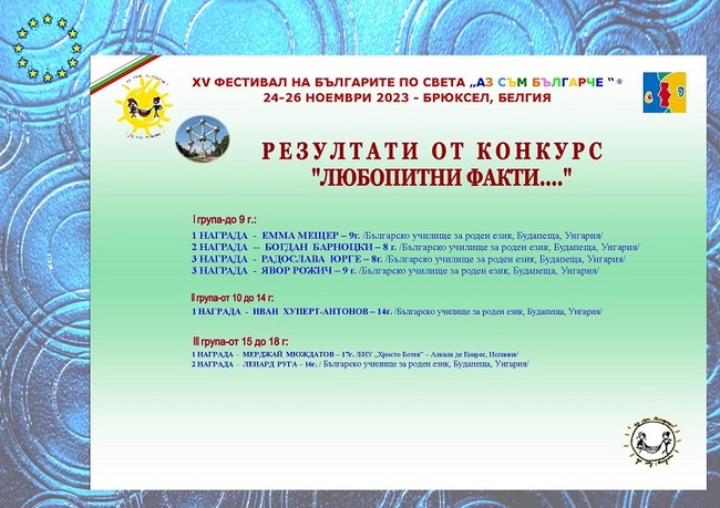 Възпитаници на Българското училище за роден език в Будапеща бяха отличени от фестивала „Аз съм Българче“