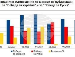 Снимка: Възраждане