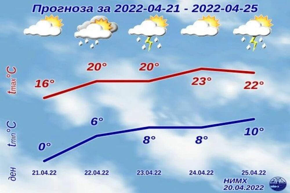 Въпреки студеното време, още от утре започва повишение на температурите