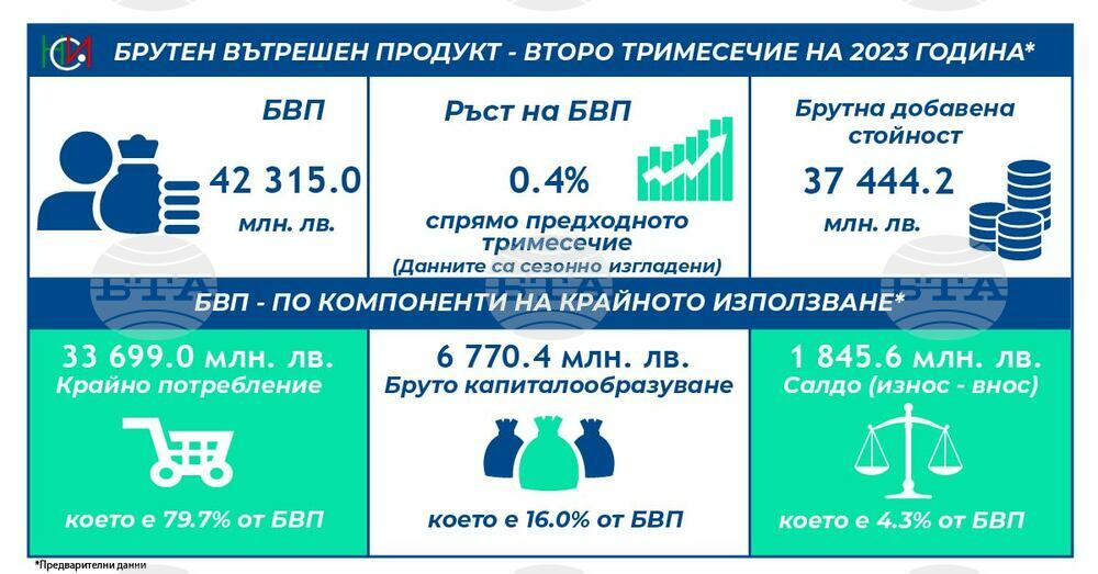 Национален статистически институт: Данни