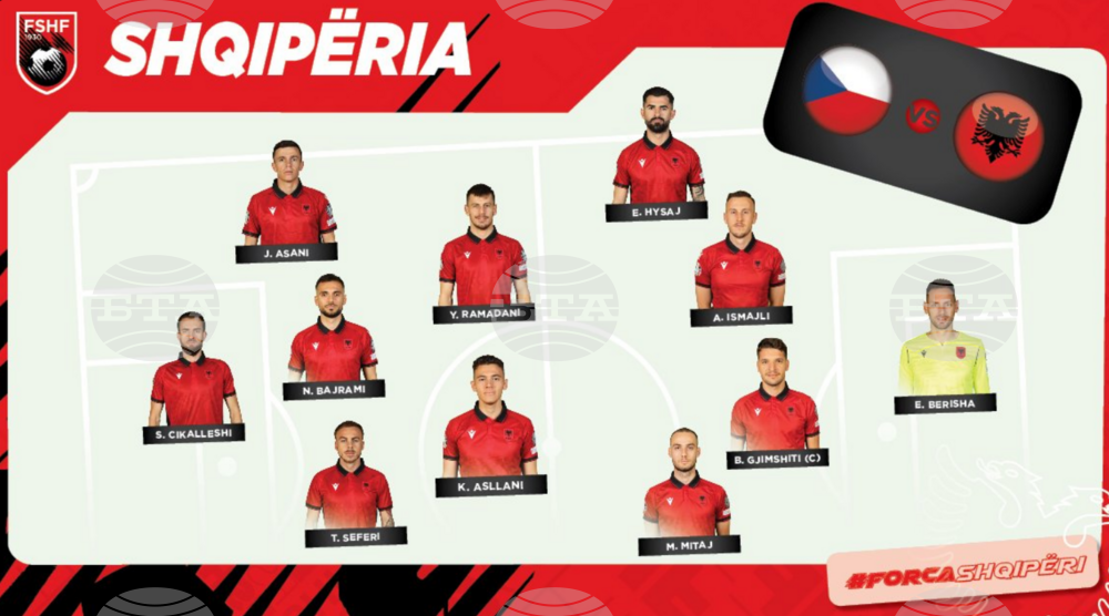 АТА: Чехия - Албания 1:1 в квалификациите за ЕВРО 2024
