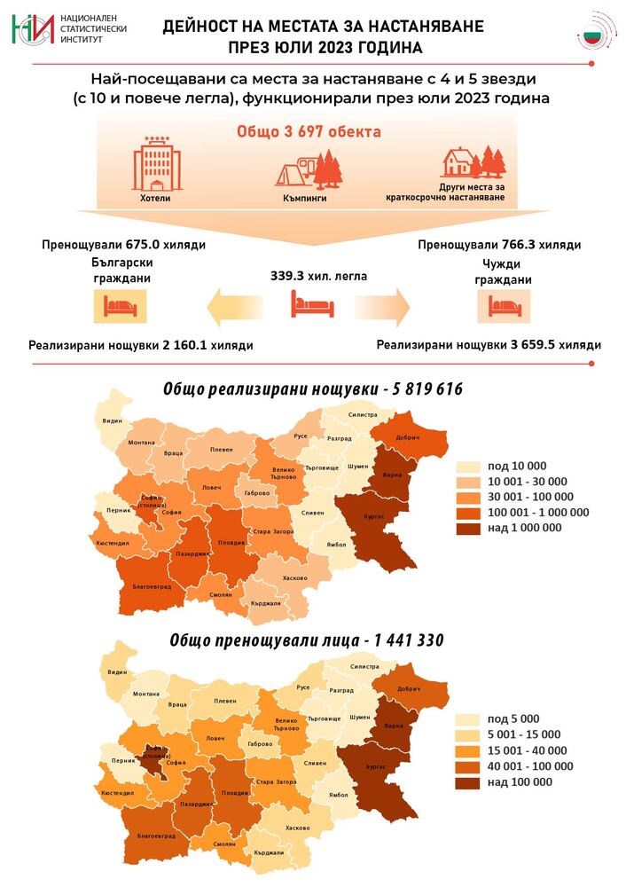 НСИ, данни