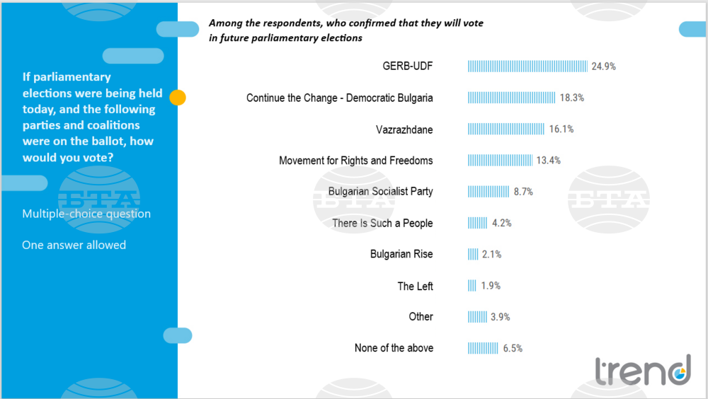 Trend's September Survey Finds Little Change in Public Attitudes since July