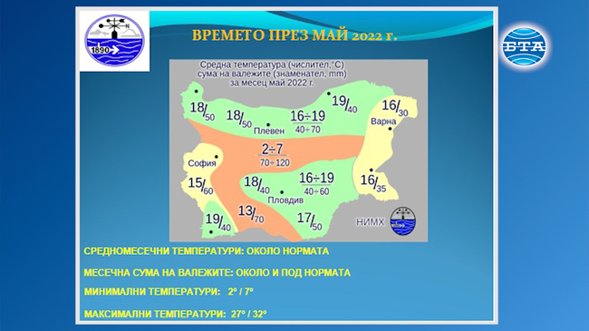 Прогноза за времето за месец май 2022 г.