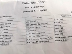 Снимка: Община Ловеч