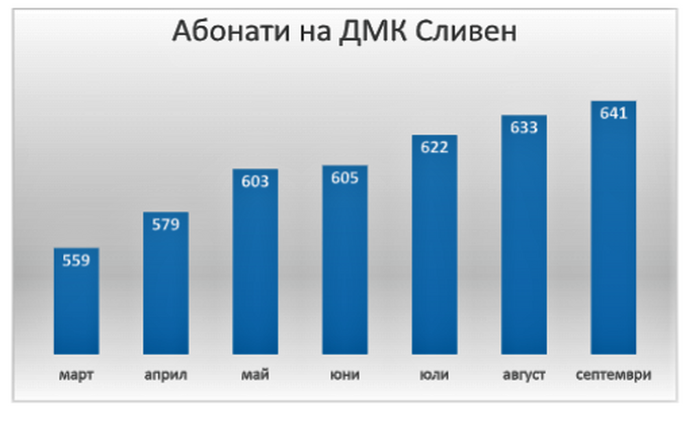 Община Сливен: Абонатите на детската млечна кухня в Сливен са се увеличили след въвеждането на виртуалната платформа