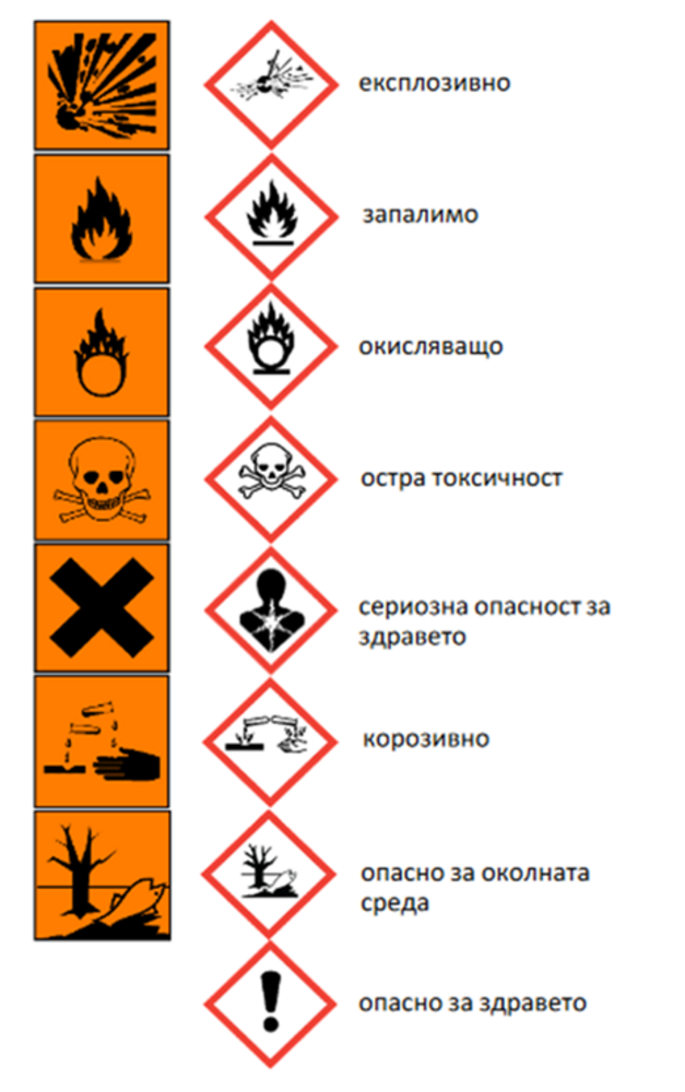 Кампания по събиране на опасни отпадъци ще има в Русе