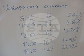 Местни избори 2023 - гласуване