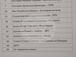 Снимка: ПП “Партия Консервативна България” 