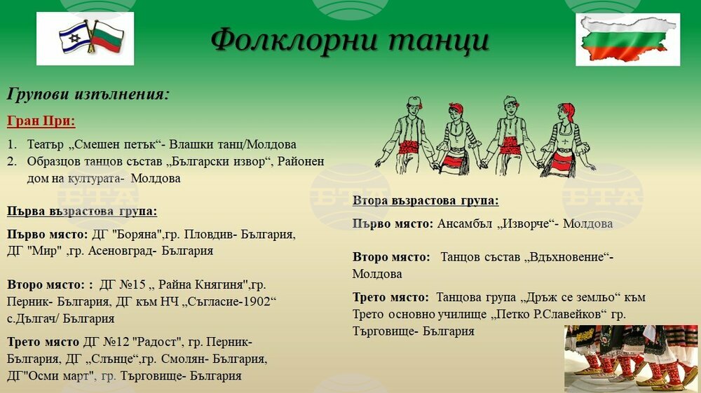 Пет награди получиха танцовите състави от Тараклия на международен онлайн фестивал в Израел