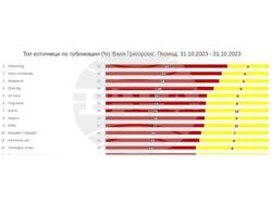 Снимка: Възраждане