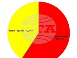 Снимка: Възраждане