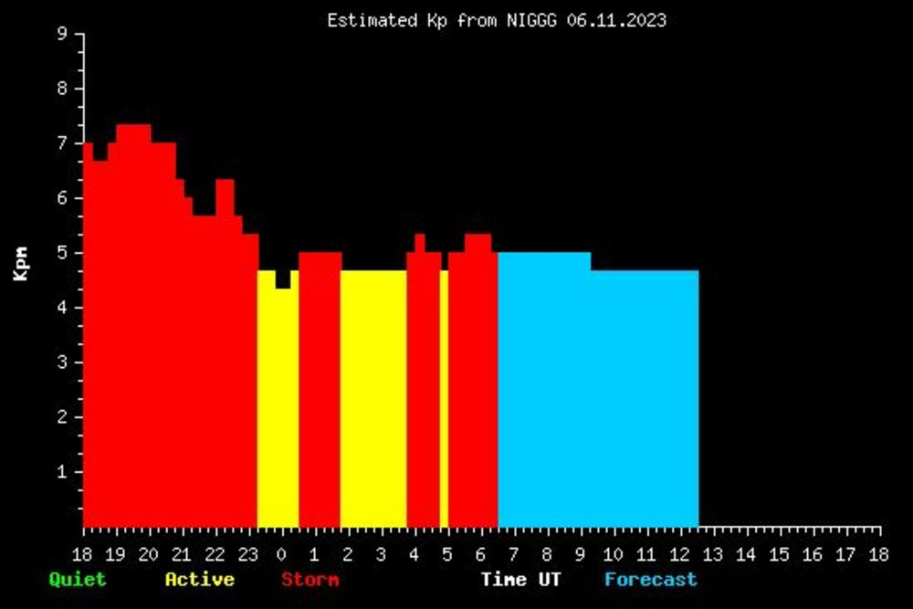 Solar Flare Causes Aurora in Sky over Bulgaria