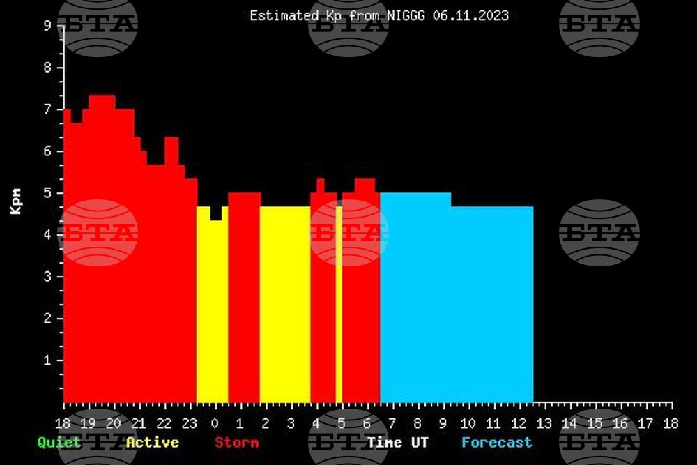  Слънчево изригване аргументи полярно зарево в небето над България 
