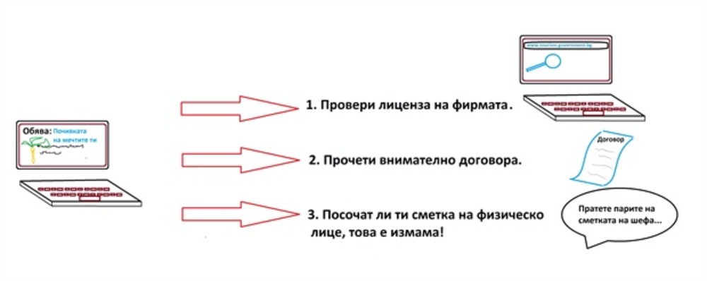 От националната полиция предупредиха за две популярни схеми за измама