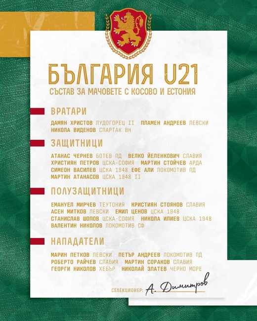 Александър Димитров извика 23-а футболисти за мачовете на младежите (до 21 г) срещу Косово и Естония през ноември