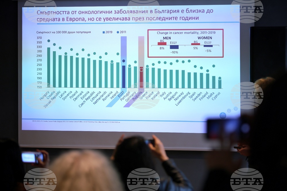 Месеца за борба с рака на белите дробове - събитие