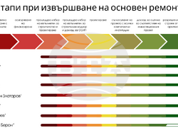 Снимка: Община Русе 