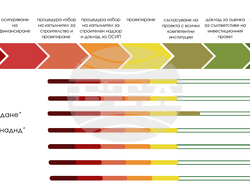Снимка: Община Русе 