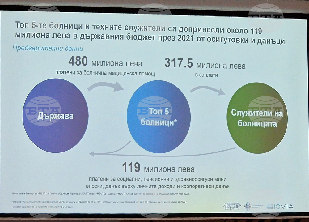 Български лекарски съюз - VI Национален конгрес