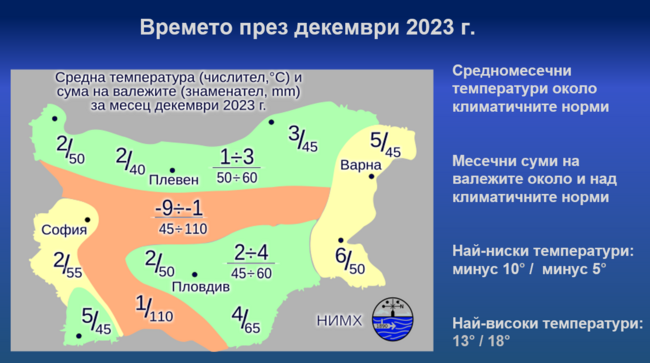 Най-ниските температури през декември у нас ще са между минус 10 и минус 5 градуса, а най-високите - между 13 и 18 градуса