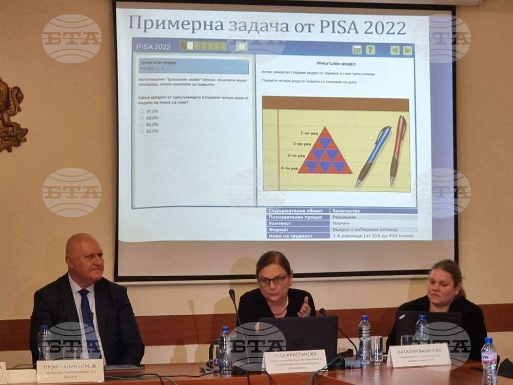 Bulgarian Students' Performance in 2022 PISA Tests Remains Poor