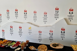 Турция - конференция за предприемане на нови мерки за борба с негативните последици от изменението на климата