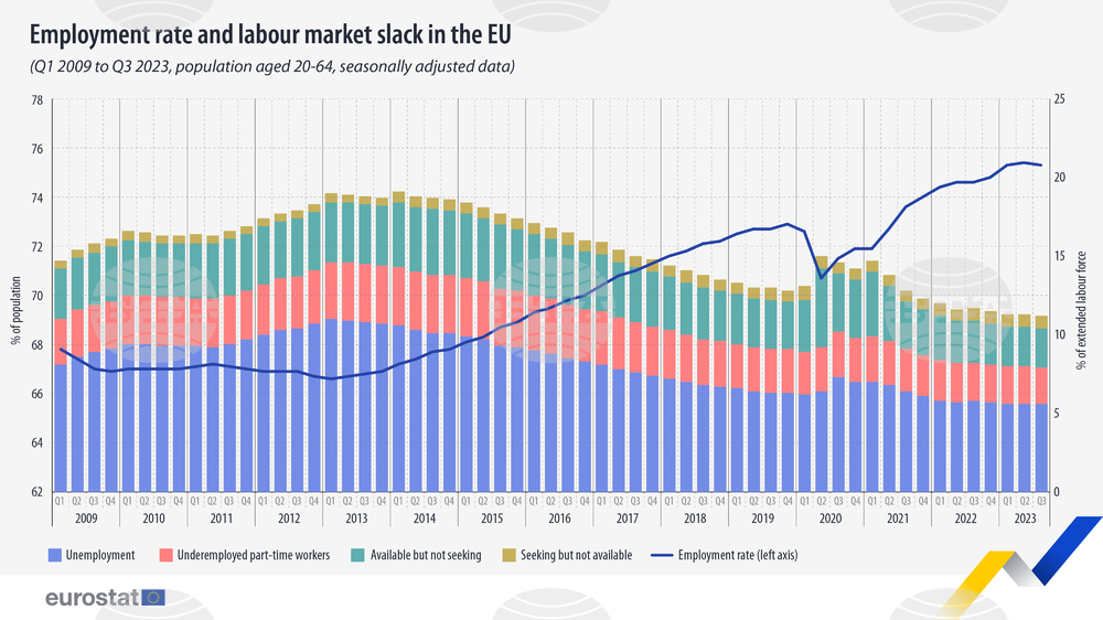 Bulgaria's Employment Decrease Second Largest in EU