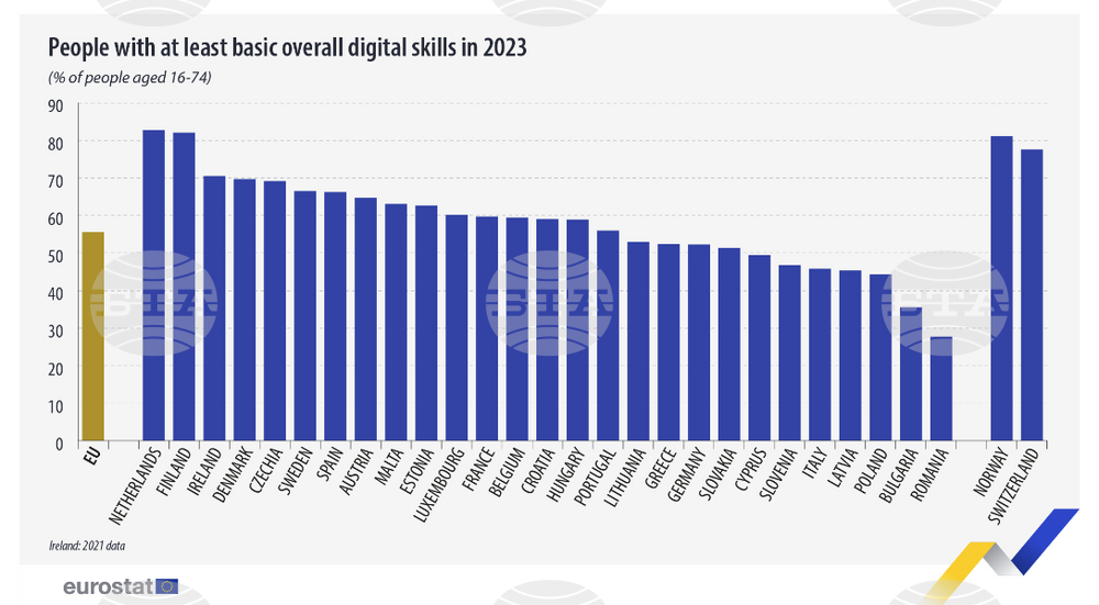 BTA Bulgaria Next to Last in EU Chart of Basic Digital Skills