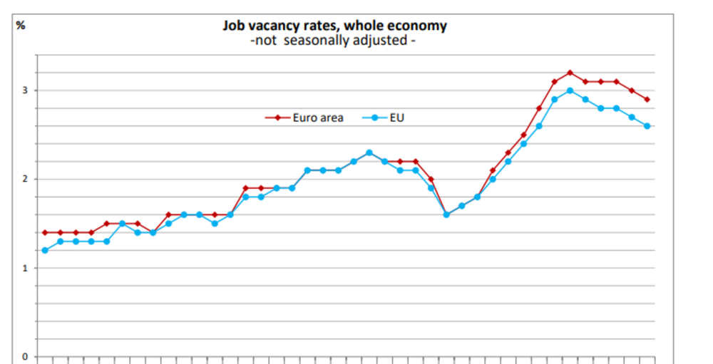 Bulgaria Records Lowest Job Vacancy Rate in EU in Q3 of 2023